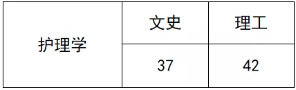 2020年贵州专升本各院校专业课分数线汇总