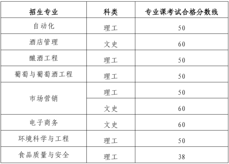 茅台学院专升本