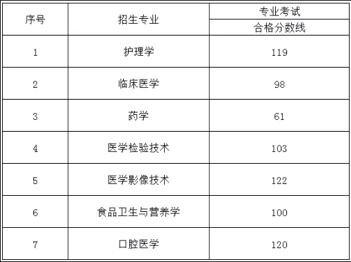 贵州医科大学专升本难吗