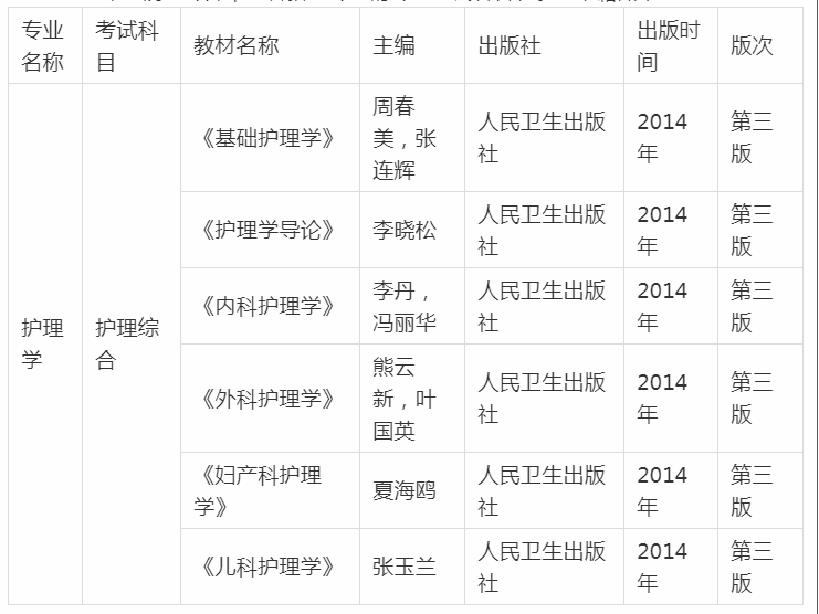 2020年贵州中医药大学时珍学院专升本招生简章