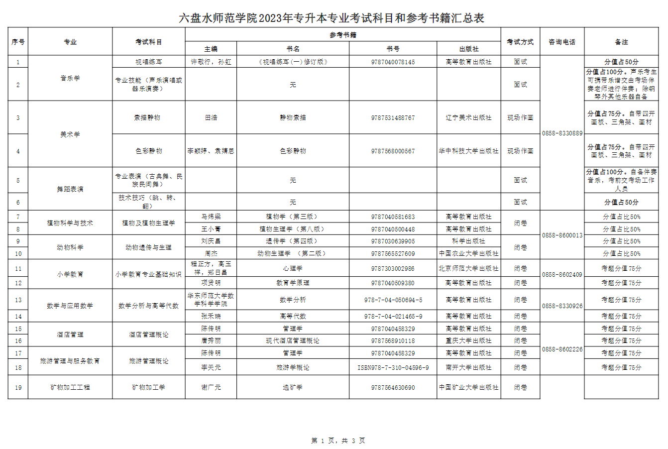 六盘水师范学院专升本