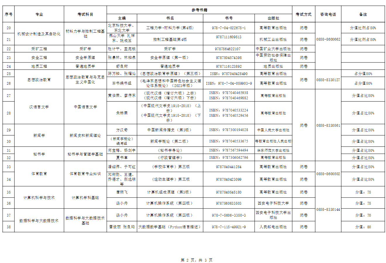 六盘水师范学院专升本