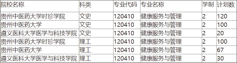 贵州专升本