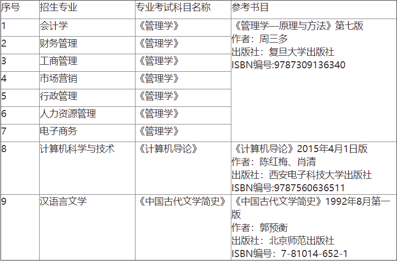 贵州黔南经济学院专升本