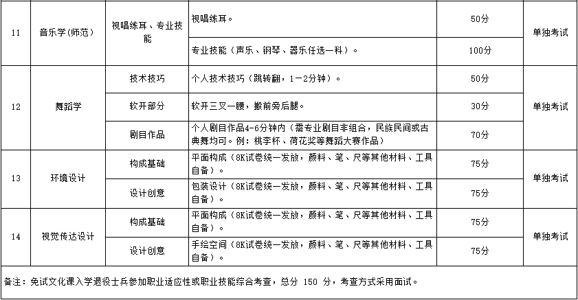 黔南民族师范学院专升本