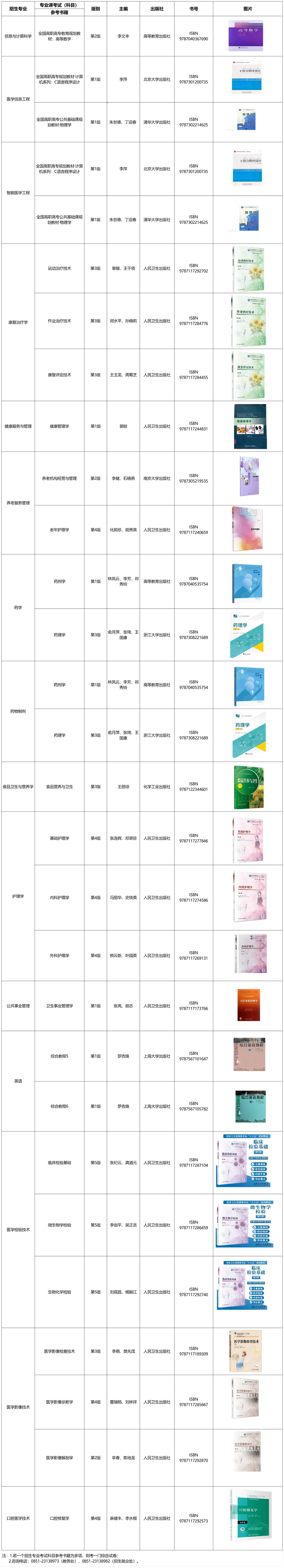 遵义医科大学医学与科技学院专升本