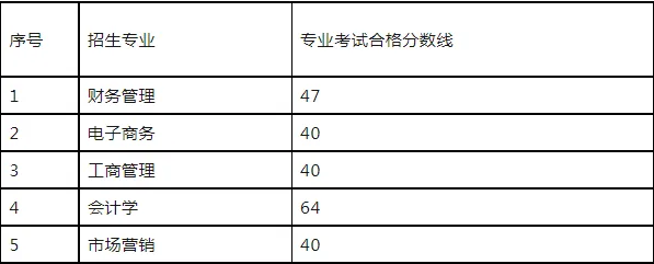 贵阳信息科技学院专升本